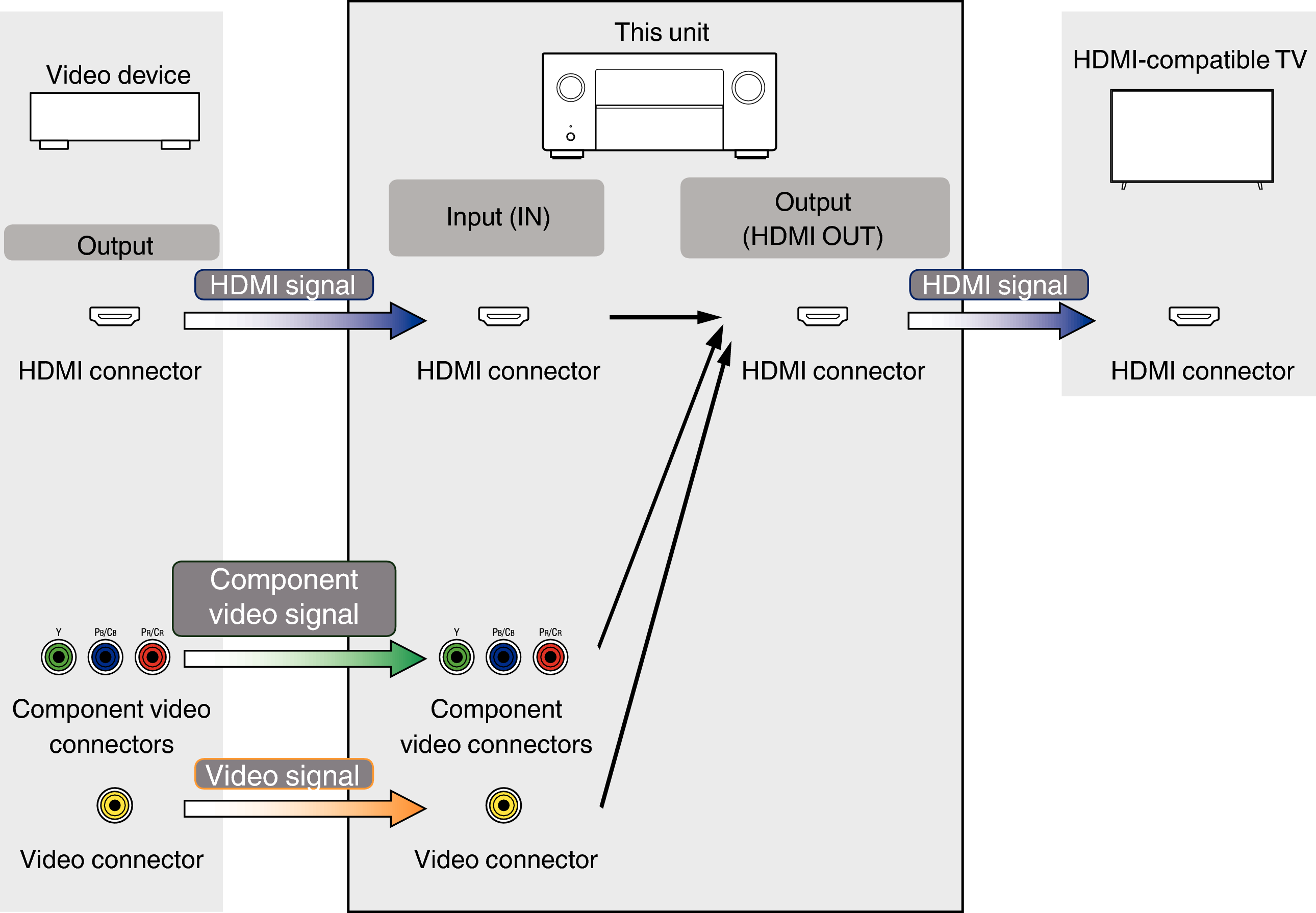 Pict VideoSignal A10H